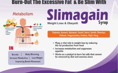 Slimagain Syrup: How to Use, Benefits, and Side Effects!